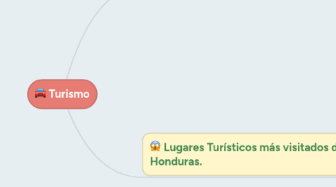 Mind Map: Turismo