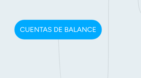 Mind Map: CUENTAS DE BALANCE