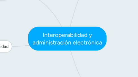 Mind Map: Interoperabilidad y administración electrónica