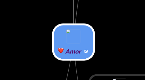 Mind Map: Amor