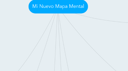 Mind Map: Mi Nuevo Mapa Mental