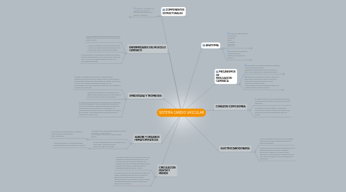 Mind Map: SISTEMA CARDIO VASCULAR