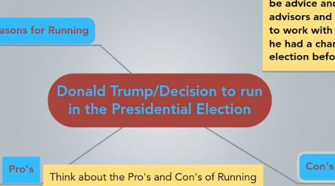 Mind Map: Donald Trump/Decision to run in the Presidential Election