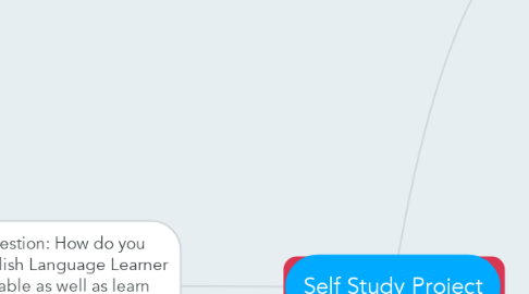 Mind Map: Self Study Project