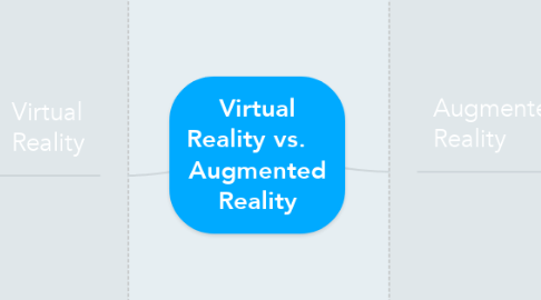 Mind Map: Virtual Reality vs.    Augmented Reality