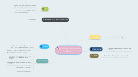 Mind Map: Magazine front cover ideas