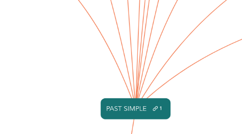 Mind Map: PAST SIMPLE