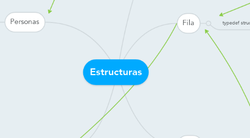 Mind Map: Estructuras