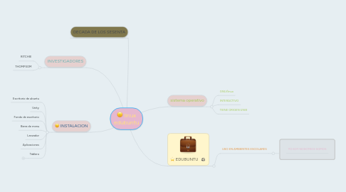 Mind Map: linux edubuntu