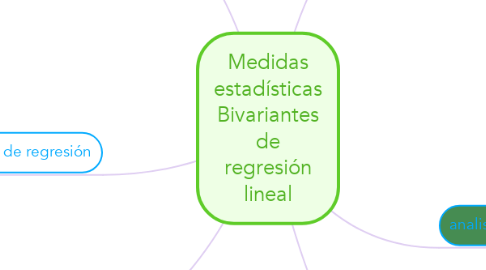 Mind Map: Medidas estadísticas Bivariantes de regresión lineal