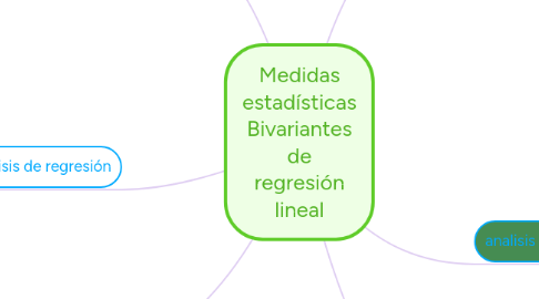 Mind Map: Medidas estadísticas Bivariantes de regresión lineal