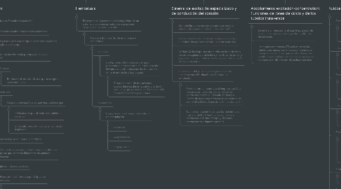 Mind Map: Unidad 4: Sistema Cardiovascular