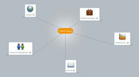 Mind Map: Mobile Apps