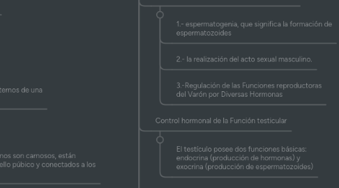 Mind Map: Unidad 8: Sistema reproductor