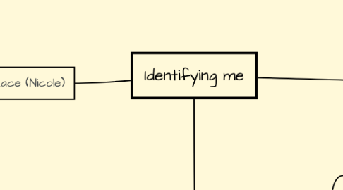 Mind Map: Identifying me