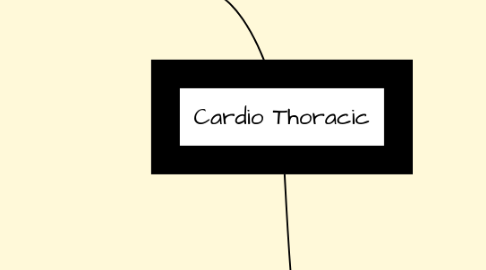 Mind Map: Cardio Thoracic