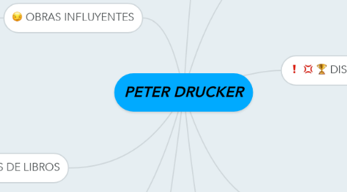 Mind Map: PETER DRUCKER