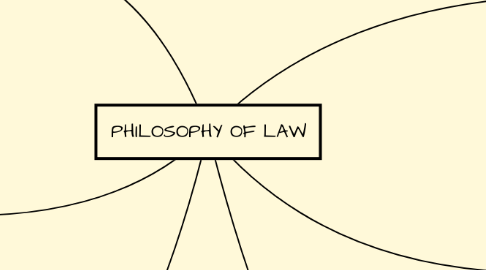 Mind Map: PHILOSOPHY OF LAW