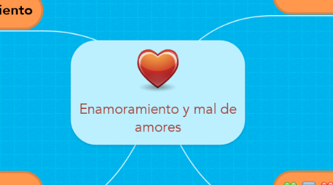 Mind Map: Enamoramiento y mal de amores