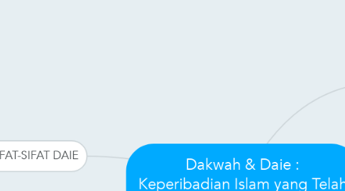 Mind Map: Dakwah & Daie : Keperibadian Islam yang Telah Hilang