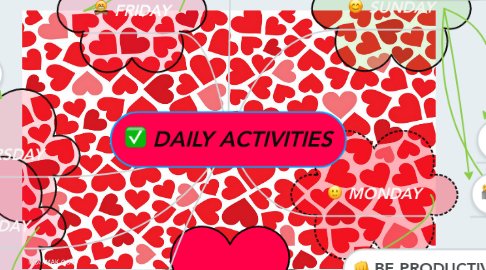 Mind Map: DAILY ACTIVITIES