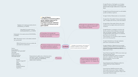 Mind Map: La física