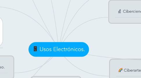 Mind Map: Usos Electrónicos.