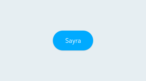 Mind Map: Sayra