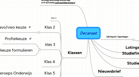 Mind Map: Decanaat