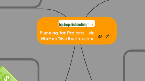 Mind Map: Planning for Projects - via HipHopDistribution.com