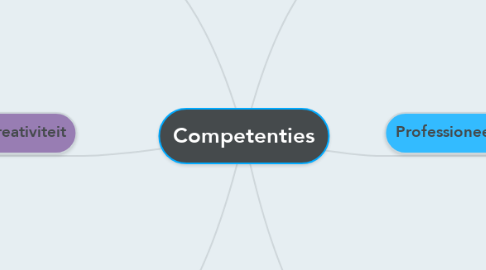Mind Map: Competenties