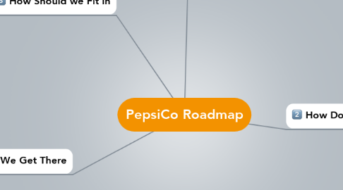 Mind Map: PepsiCo Roadmap