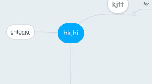 Mind Map: hk,hi