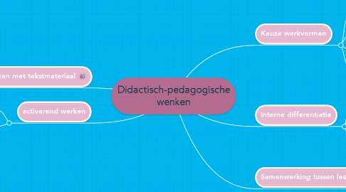 Mind Map: Didactisch-pedagogische wenken