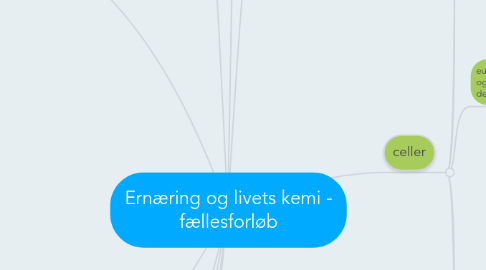 Mind Map: Ernæring og livets kemi - fællesforløb