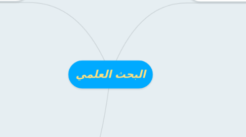 Mind Map: البحث العلمي