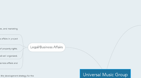 Mind Map: Universal Music Group