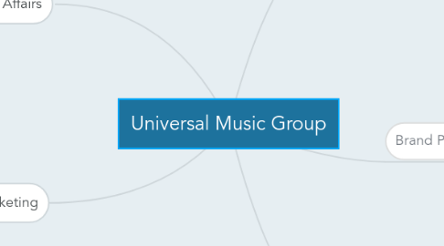 Mind Map: Universal Music Group