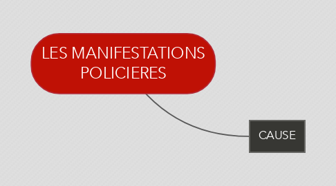Mind Map: LES MANIFESTATIONS POLICIERES