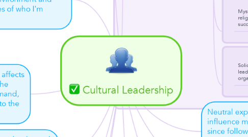 Mind Map: Cultural Leadership