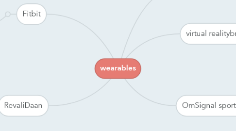 Mind Map: wearables
