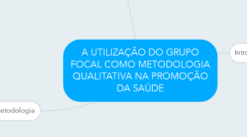 Mind Map: A UTILIZAÇÃO DO GRUPO FOCAL COMO METODOLOGIA QUALITATIVA NA PROMOÇÃO DA SAÚDE