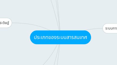 Mind Map: ประเภทของระบบสารสนเทศ