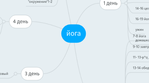 Mind Map: йога