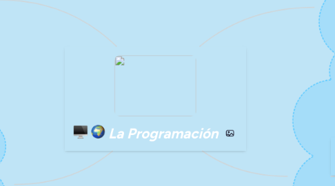 Mind Map: La Programación