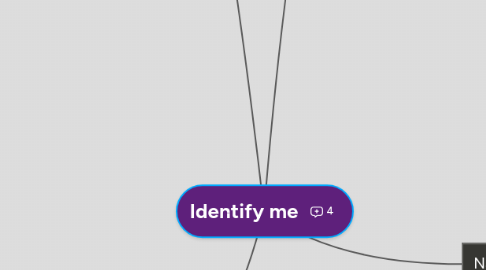 Mind Map: Identify me