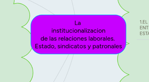 Mind Map: La institucionalizacion de las relaciones laborales. Estado, sindicatos y patronales
