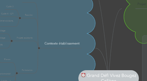 Mind Map: Grand Défi Vivez Bougez Collège