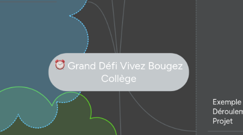 Mind Map: Grand Défi Vivez Bougez Collège