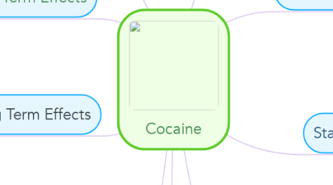 Mind Map: Cocaine